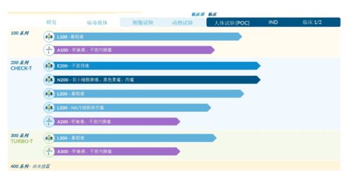 全球TCR發現者助陣，中美兩地布局GMP車間 這家實體瘤公司3-5年沖擊產品上市